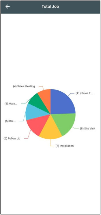 Performance Metrics App Step 13